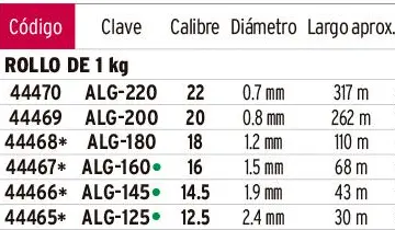ALAMBRE GALVANIZADO MUESTRAS.webp